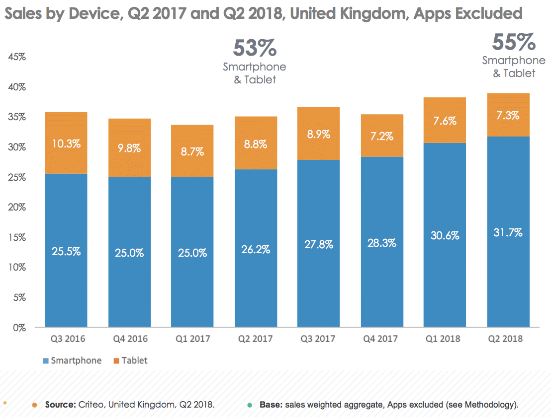 UK ad-tech market