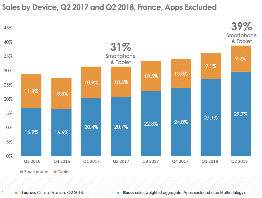 French ad-tech market