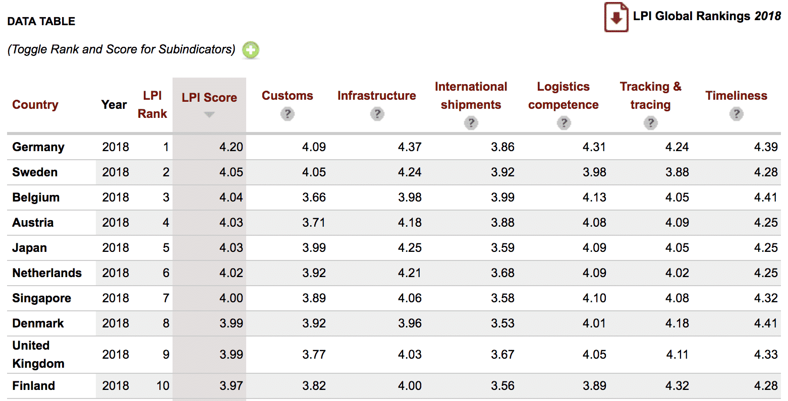 German ad-tech market