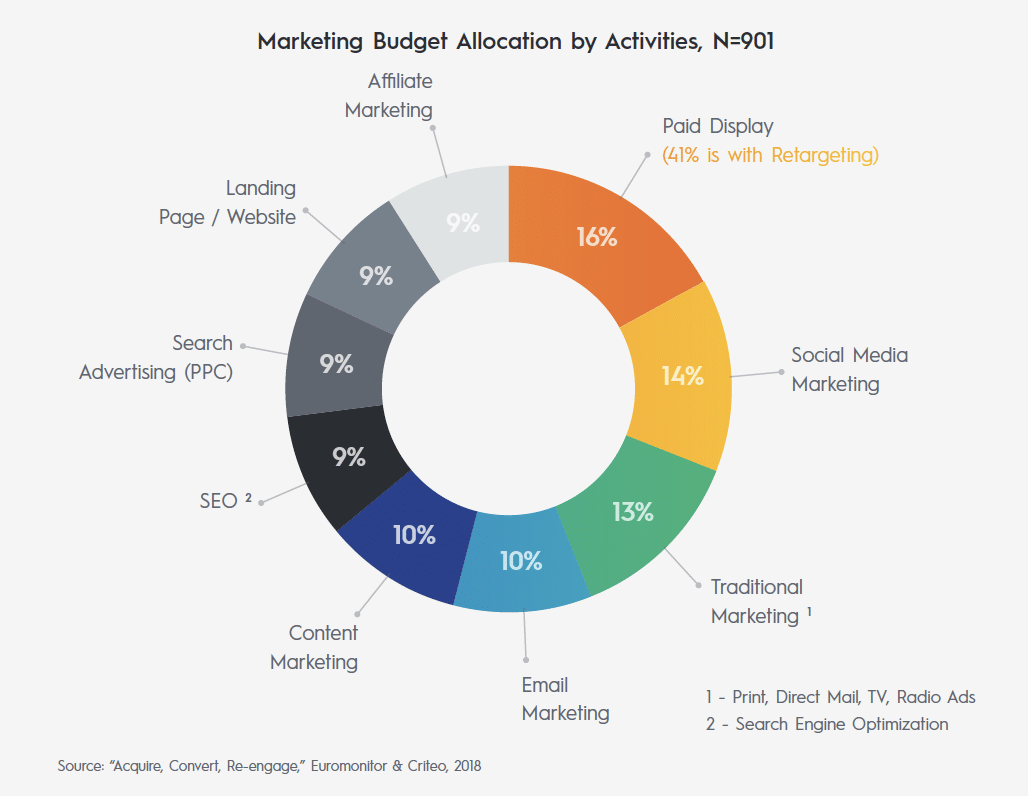 consumer trends 2019