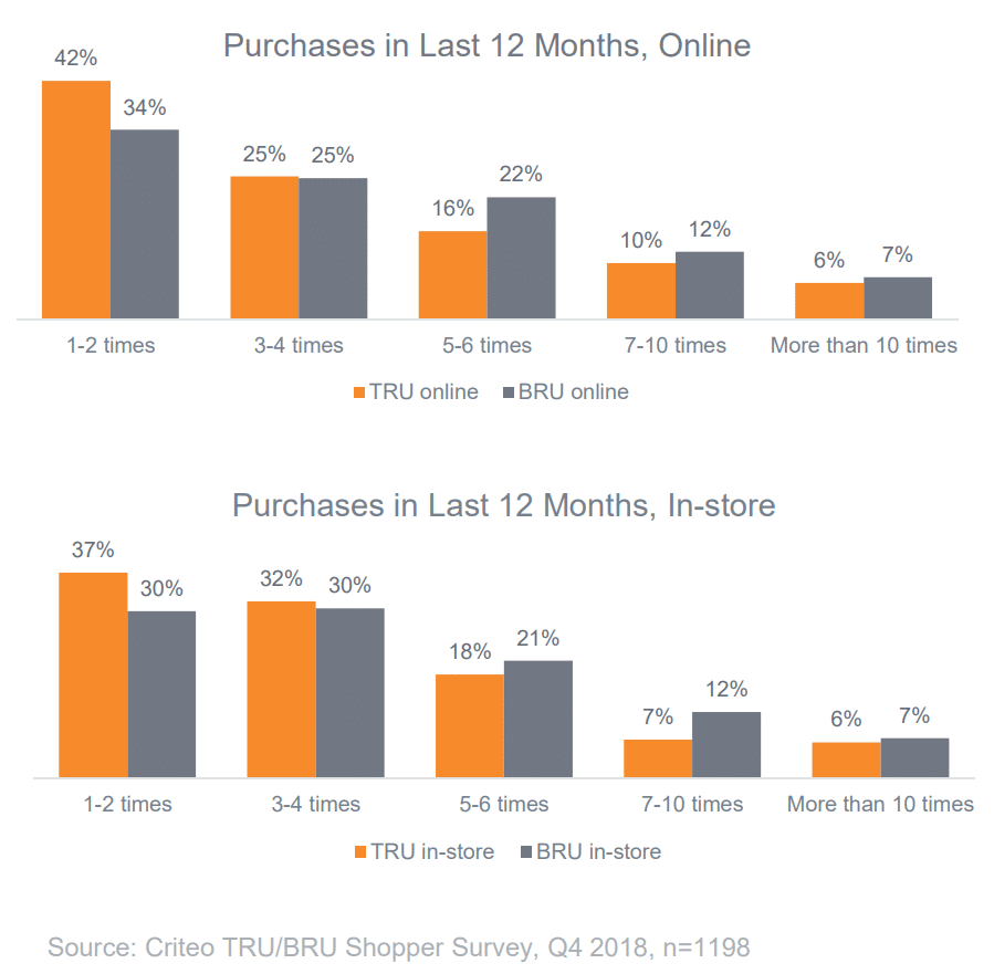 Retail Myths Debunked By Our Toys R Us