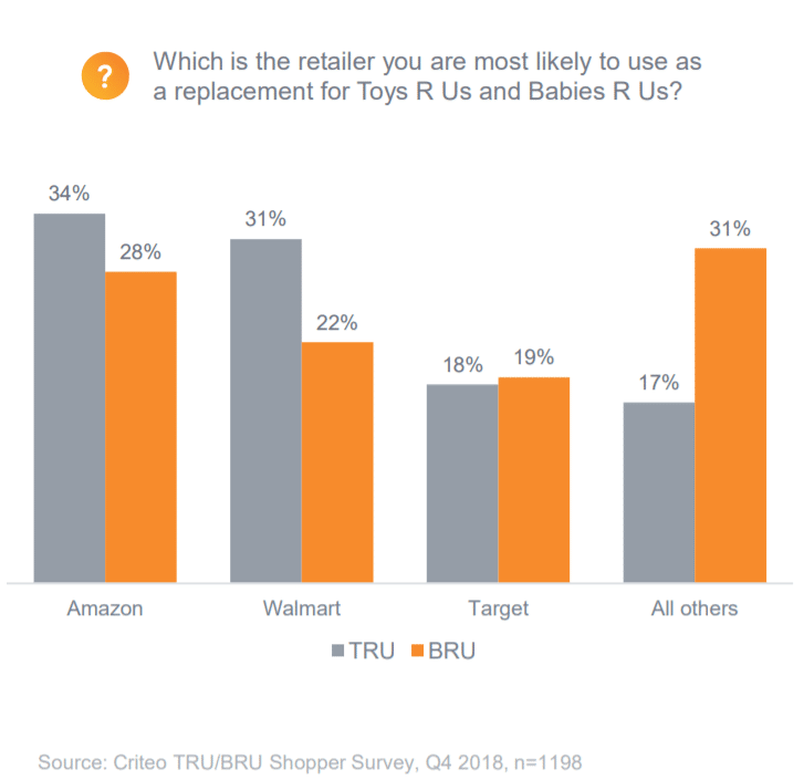 toys r us and amazon