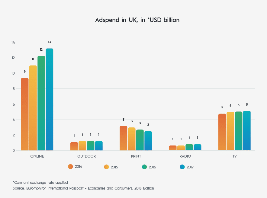 UK ad-tech market