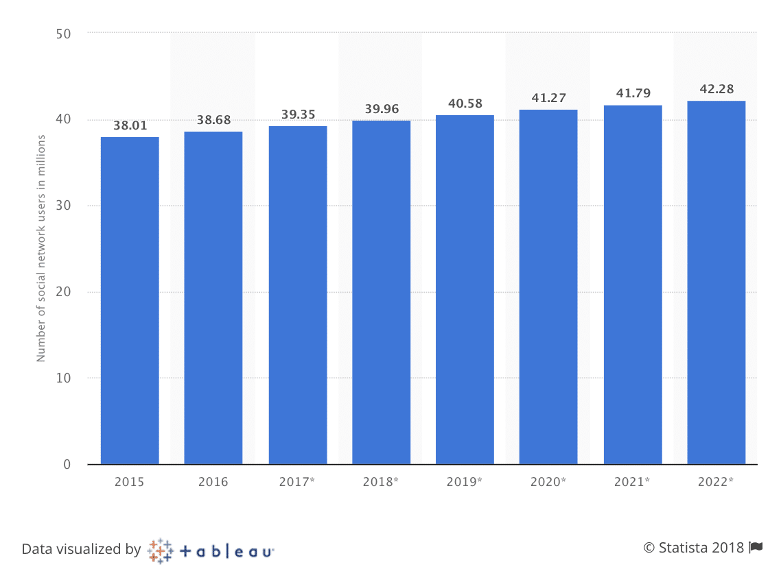 UK ad-tech market