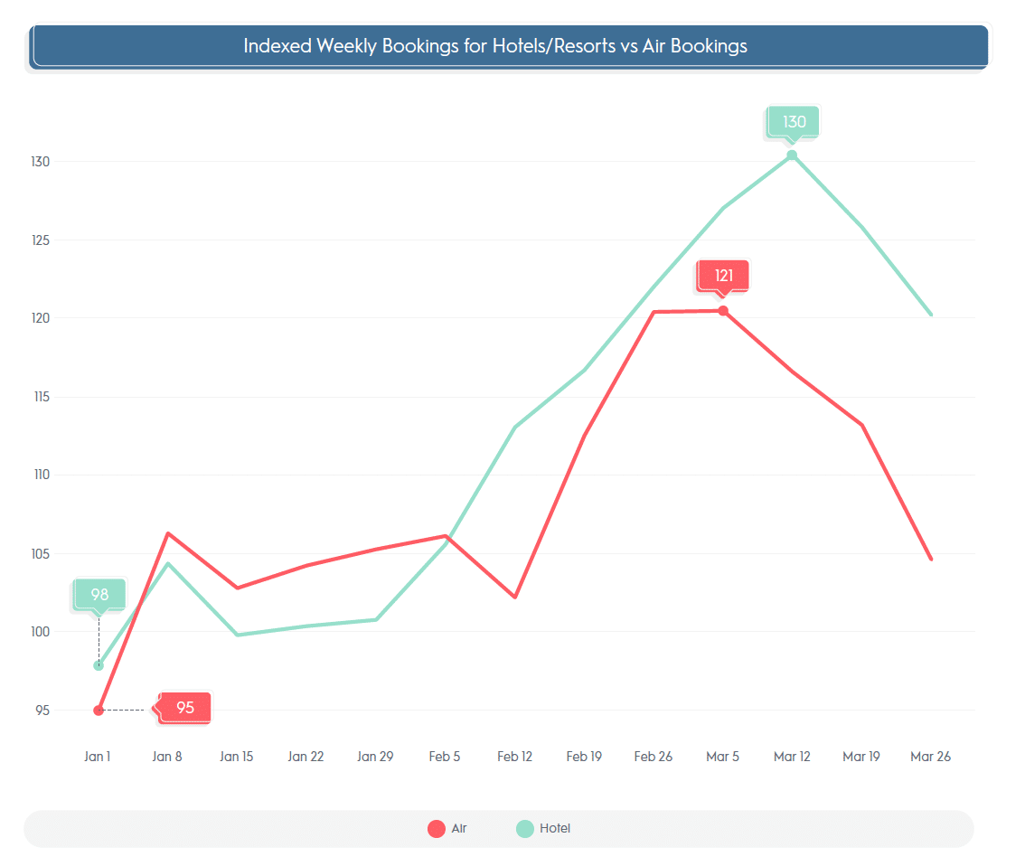 Spring break travel trends