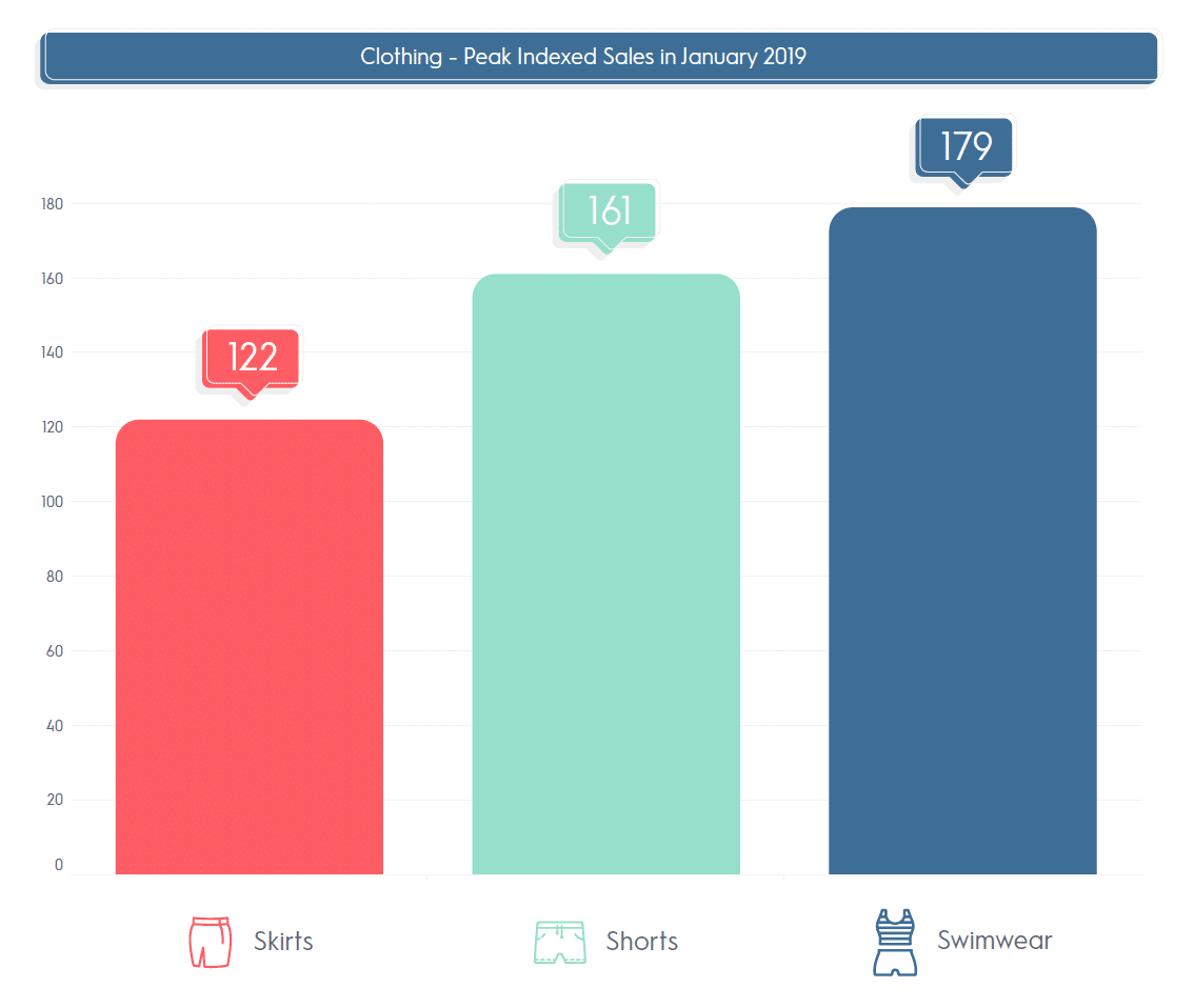 Spring break travel trends