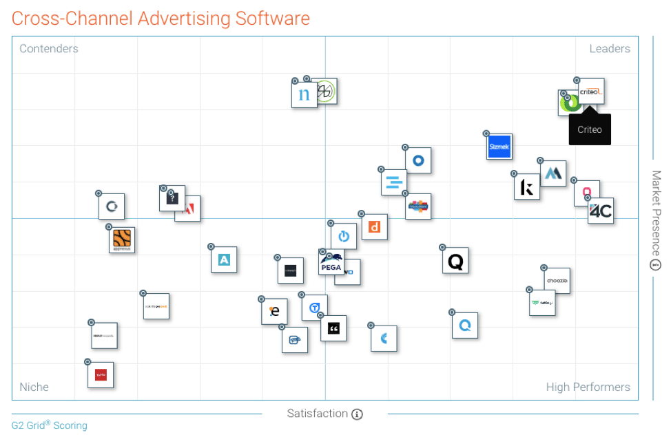 G2 Crowd Spring 2019 Advertising Solutions Grid