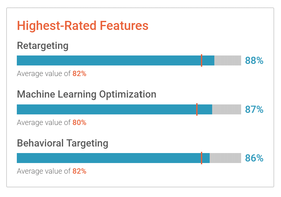 G2 Crowd Criteo Highest-Rated Features