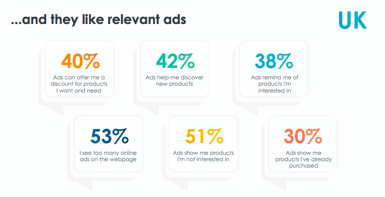 UK attitudes toward online advertising