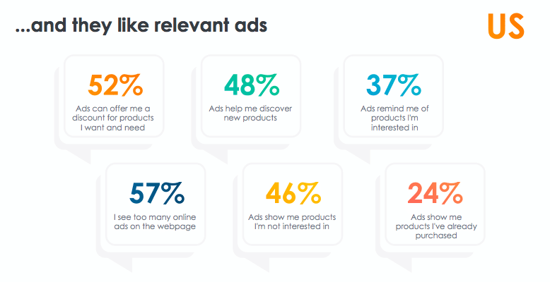 US attitudes toward online advertising