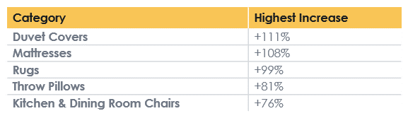 US Black Friday Top Product Categories Chart 2