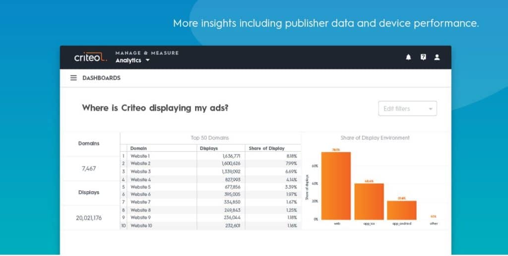 Criteo Ad Platform analytics