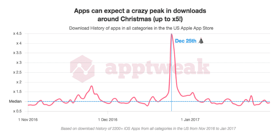 holiday app download peak