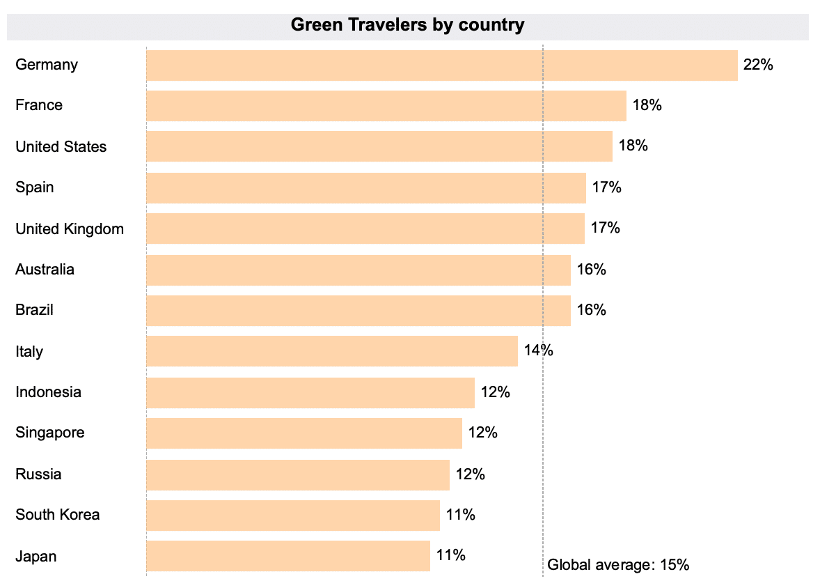 green travel news