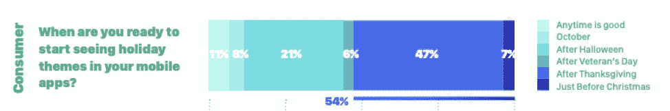 app holiday theme survey