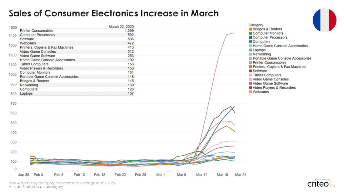 coronavirus consumer trends france