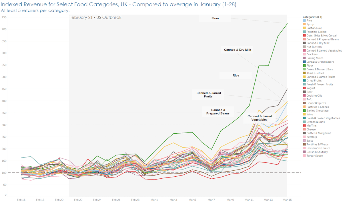 coronavirus consumer behavior grocery in uk