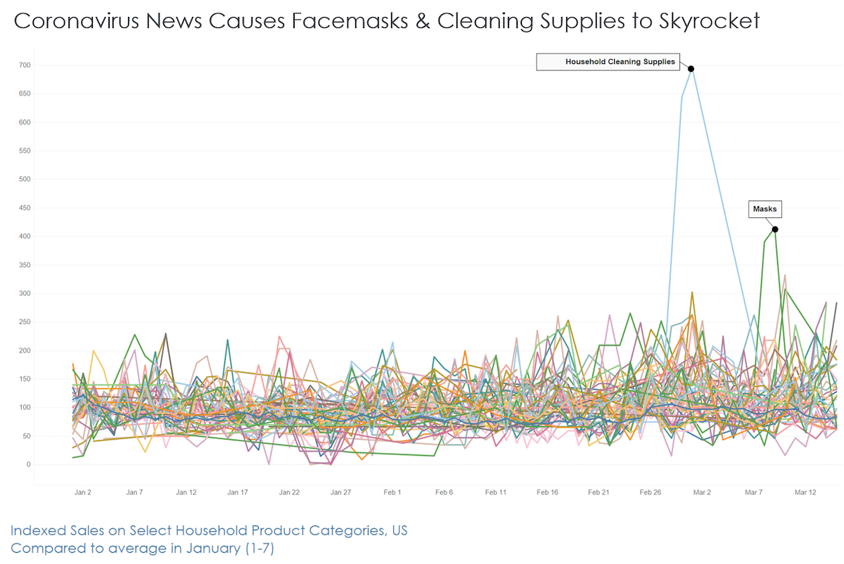coronavirus consumer behavior cleaning supplies
