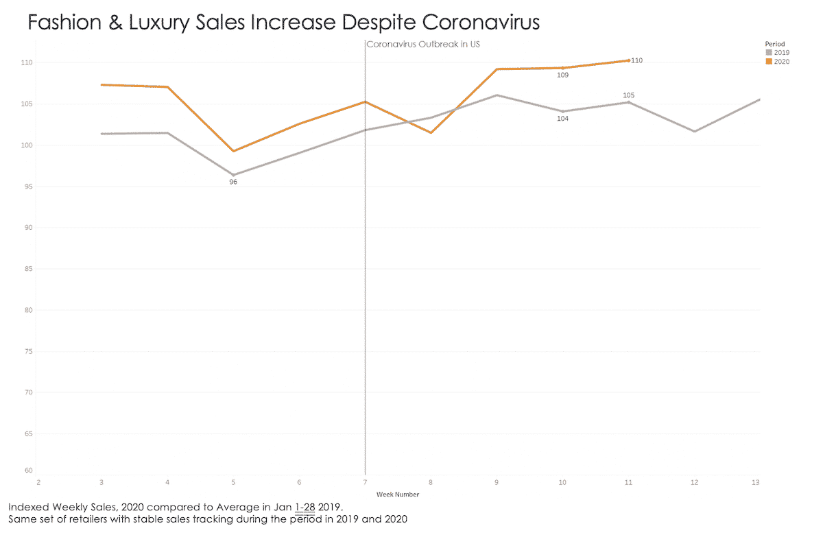 coronavirus consumer behavior fashion luxury