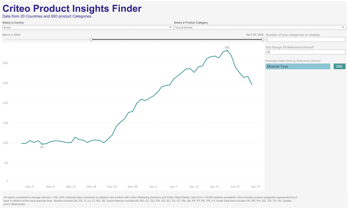 trends in toy industry
