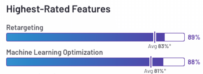 G2 Spring 2020 High Rated Features