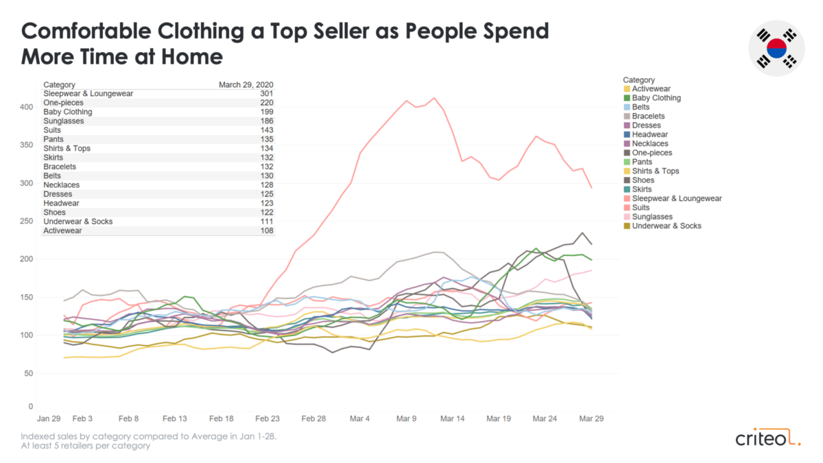 coronavirus retail trends clothing