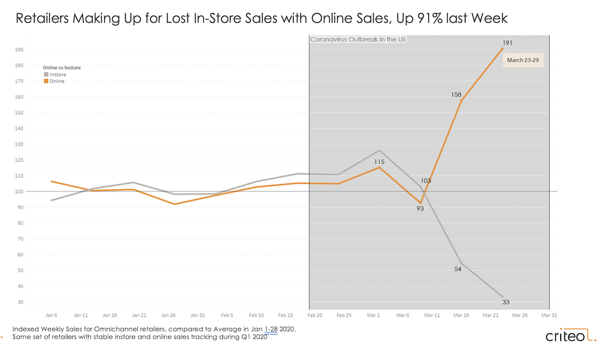 coronavirus retail trends