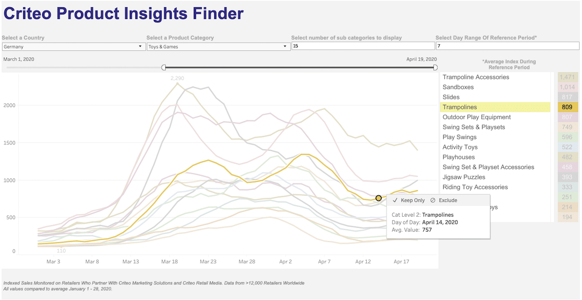 criteo product insights finder germany