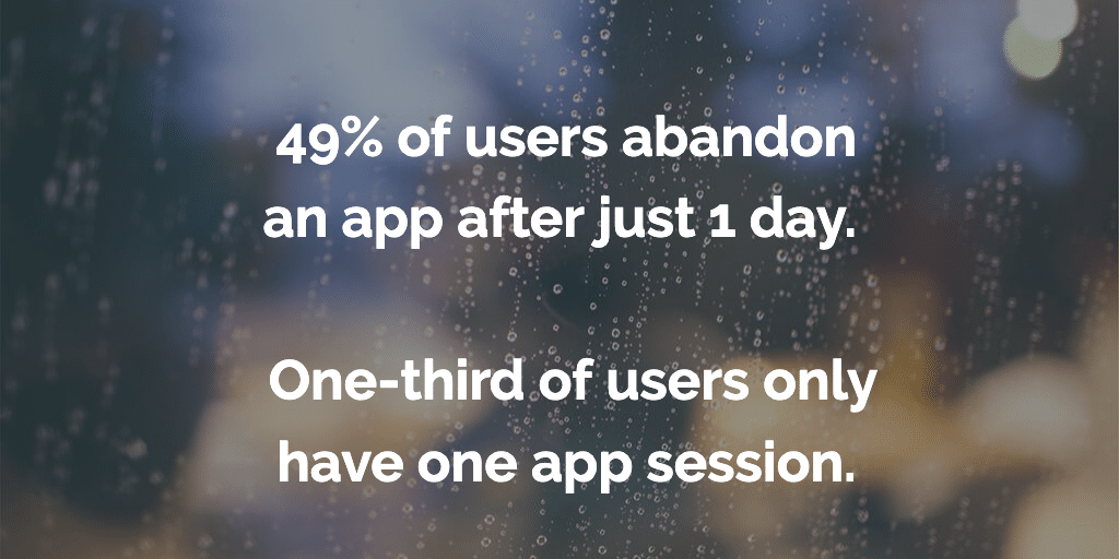 criteo app abandonment stats