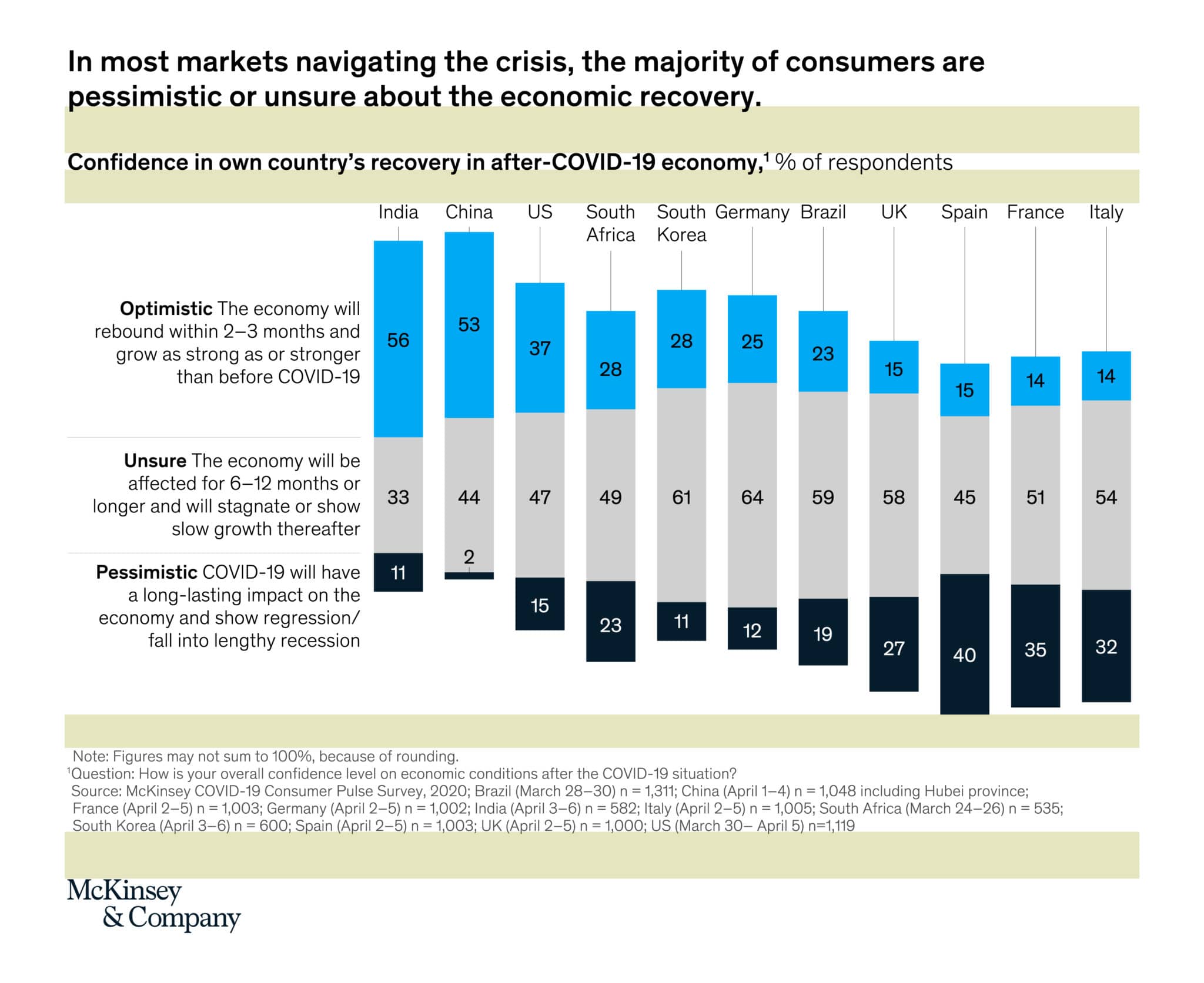 Return of Repair  Post COVID-19 Consumer Behaviour Shift