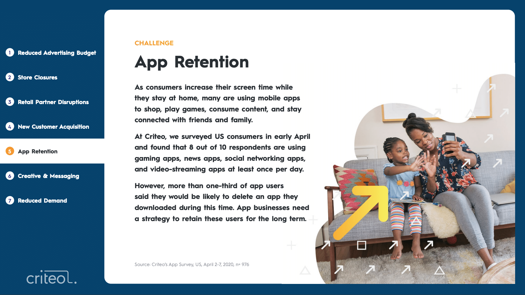 Challenge: App Retention. As consumers increase their screen time while they stay at home, many are using mobile apps to shop, play games, consume content, and stay connected with friends and family. At Criteo, we surveyed US consumers in early April and found that 8 out of 10 respondents are using gaming apps, news apps, social networking apps, and video-streaming apps at least once per day. However, more than one-third of app users said they would be likely to delete an app they downloaded during this time. App businesses need a strategy to retain these users for the long term.