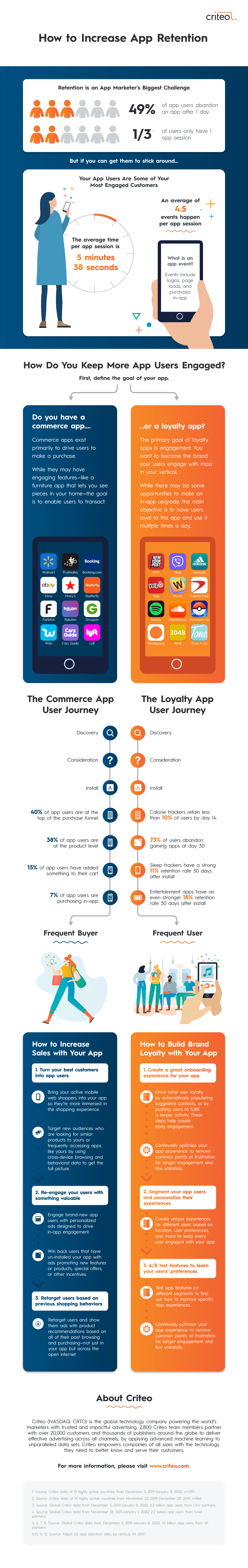 How to Increase App Retention Infographic