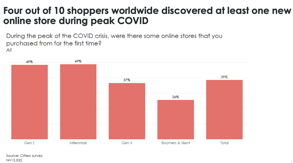 consumer discovery during lockdowns