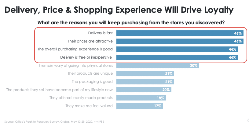 consumer loyalty factors