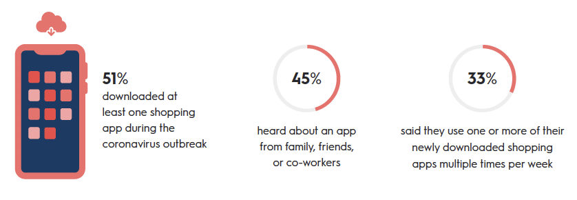 holiday trends 2020 apps