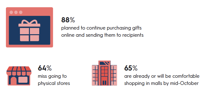 holiday trends 2020 ecommerce