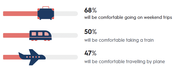 holiday trends 2020 travel