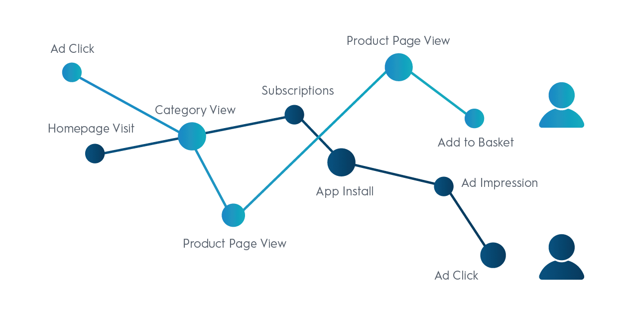 shopping intent data types