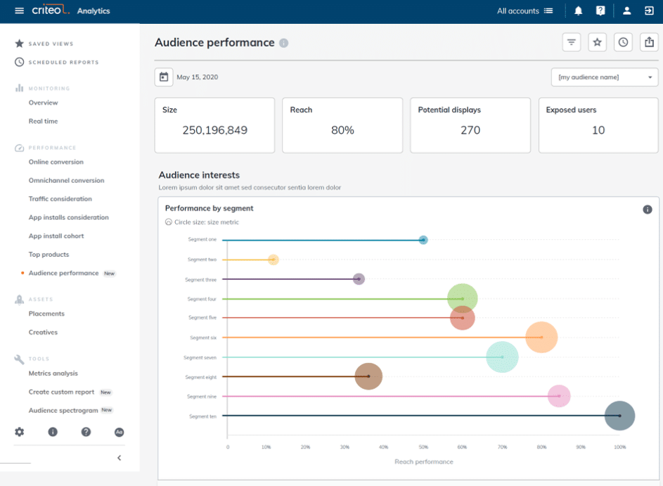 Audience Performance Criteo