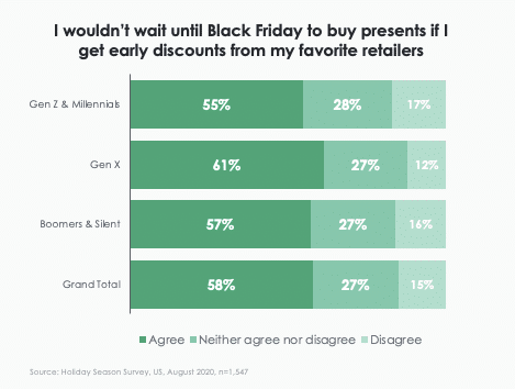 holiday shopping statistics 2020