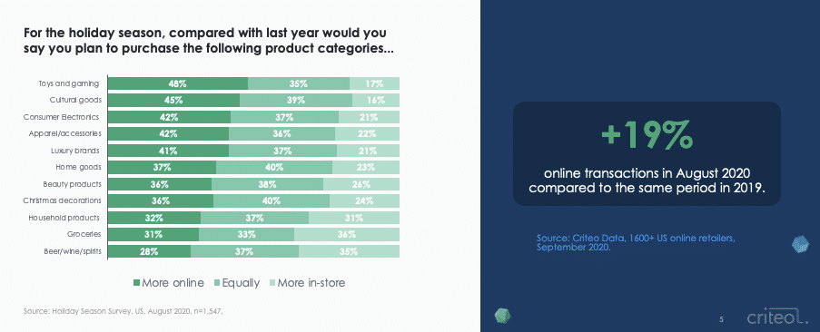 holiday shopping statistics 2020