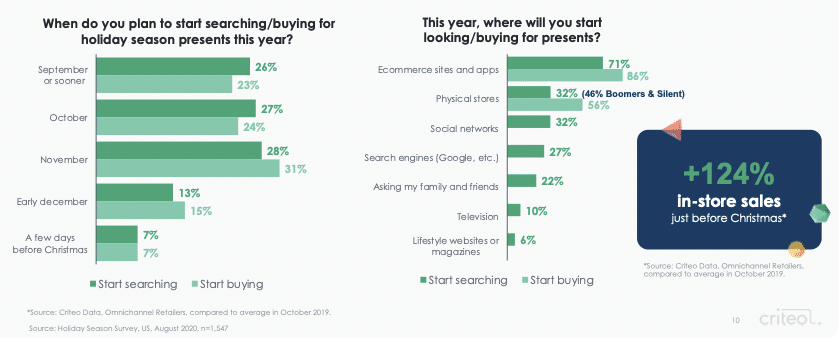 holiday shopping statistics 2020