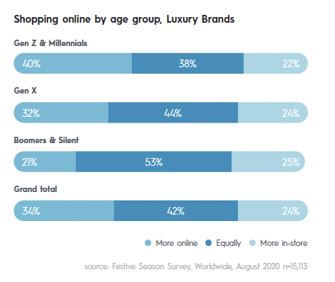 How the shine came off the luxury goods market