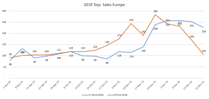 Compare prices for Tsryrlr across all European  stores