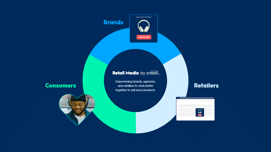 Retail Media by Criteo supports the entire ecosystem