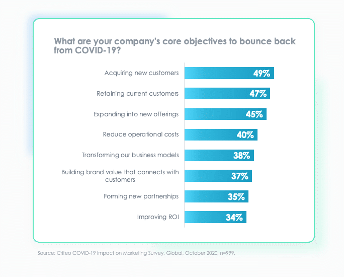 2021 core objectives to bounce back from COVID-19