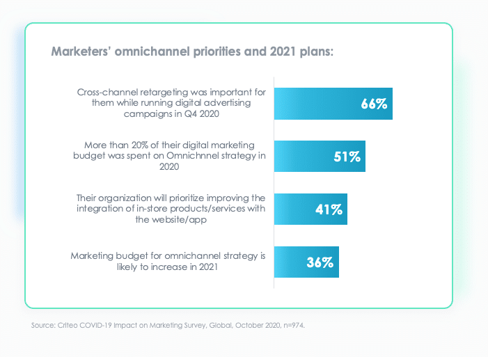 marketers 2021 omnichannel priorities