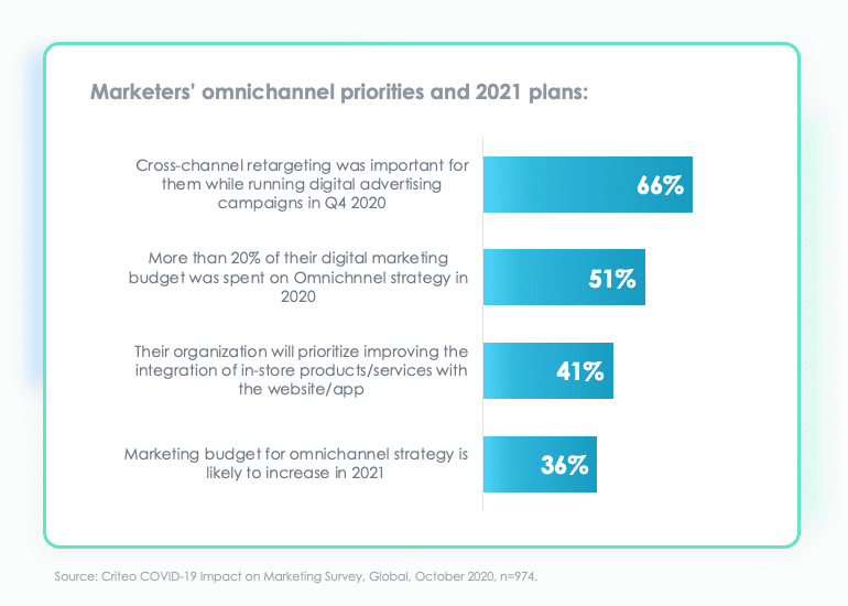 omnichannel priorities and plans for 2021