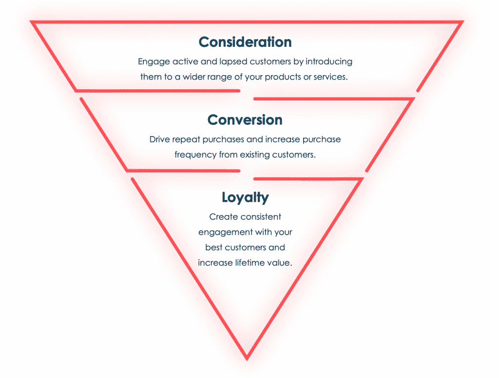 The 2021 Digital Advertising Manual: Rethinking Campaign Objectives ...