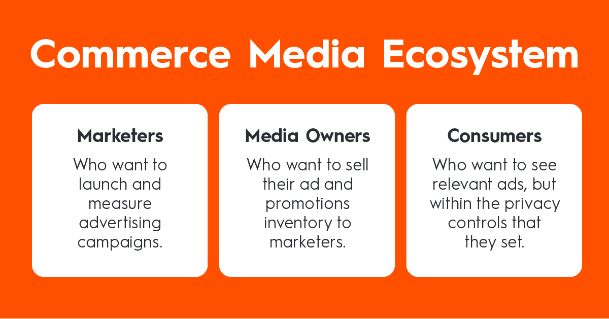 the commerce media ecosystem players